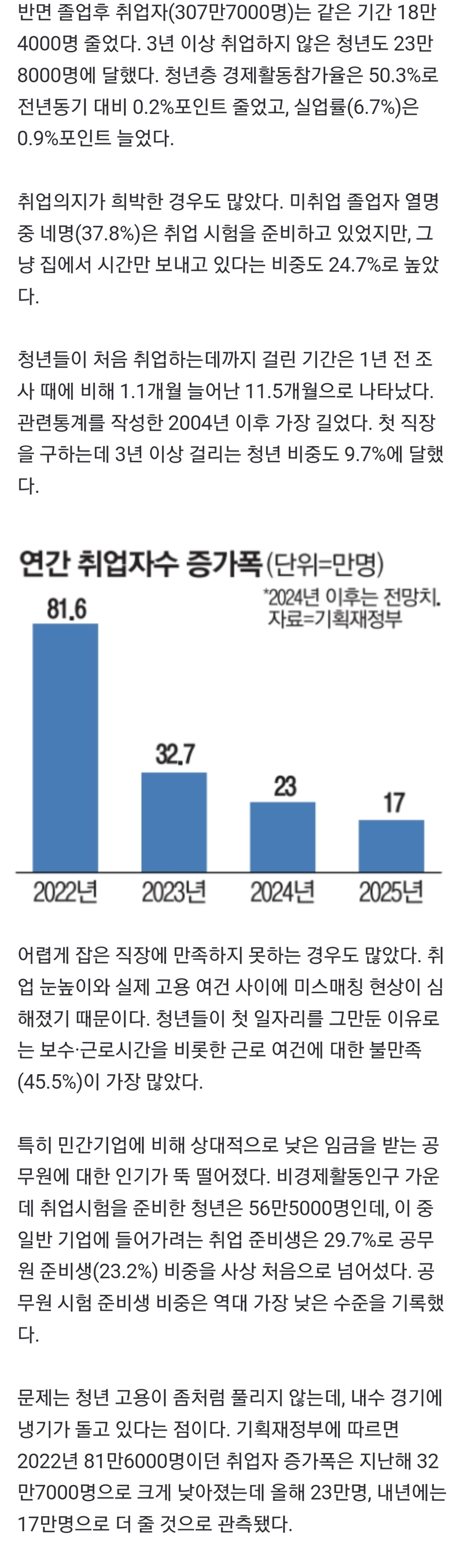 2.png 청년 백수 130만명 시대