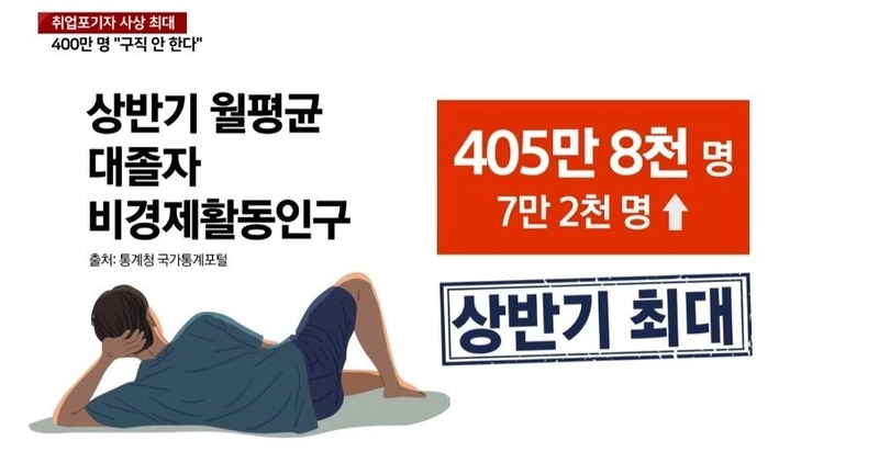1000027378.jpg 취업포기자 405만명... 네이버 반응.jpg