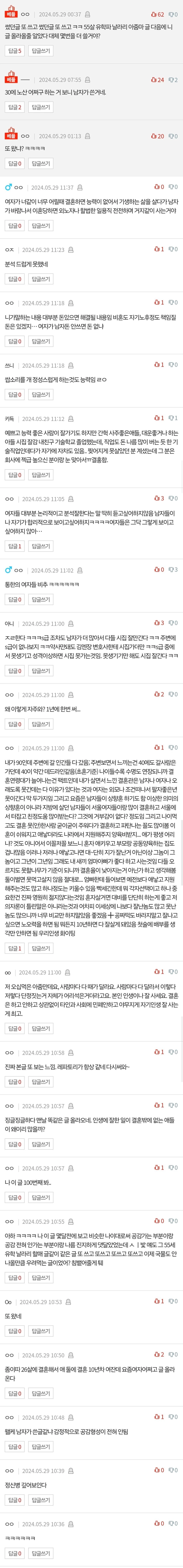 35세 여자가 분석한 30대 여자들