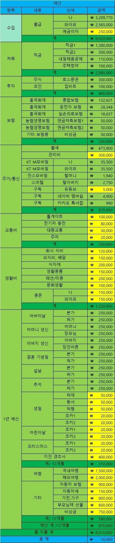 image.png 맞벌이 신혼부부 1년 예산 .jpg