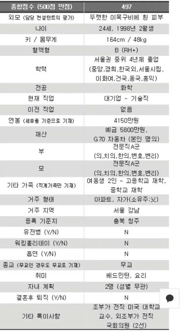 1000007313.jpg 결정사 500점만점 497점 받은 여자 스펙