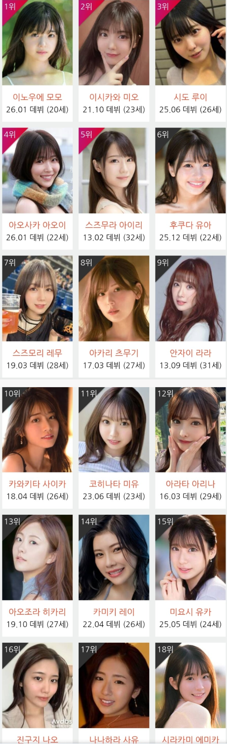 2026년 1월 AV배우 판매와 인기순위