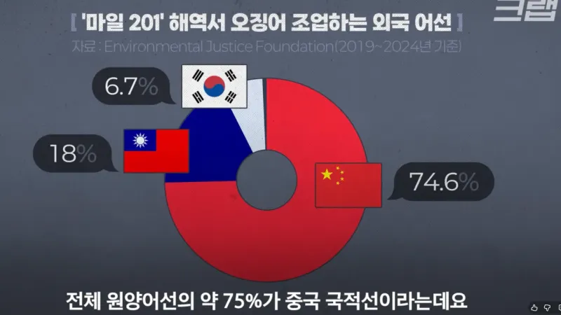 스크린샷 2026-01-10 155953.png 요즘 오징어가 비싸진 이유