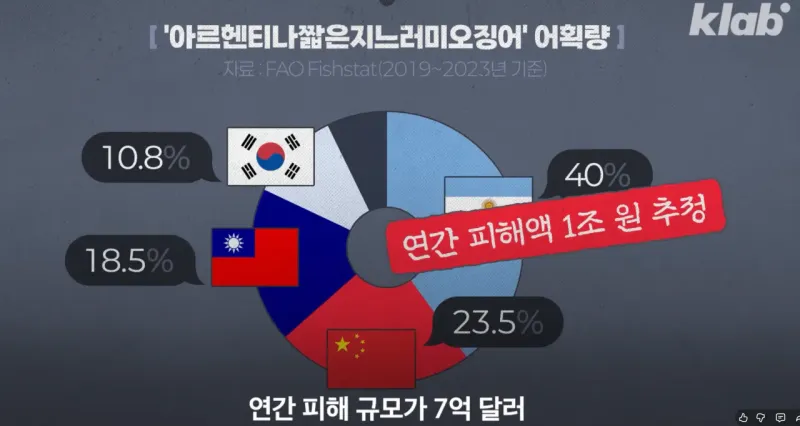 스크린샷 2026-01-10 160106.png 요즘 오징어가 비싸진 이유