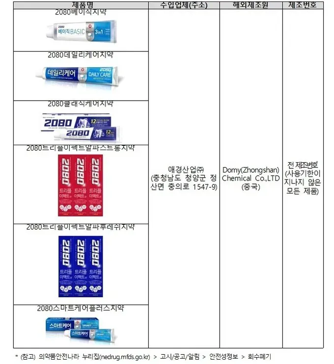 art_1767923319427_37c4e1.jpg 충격적인 2080 치약 사건 ㄷㄷ