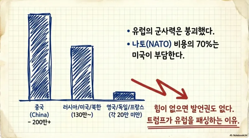 IMG_4867.webp 유럽은 그린란드를 못 지킴.jpg