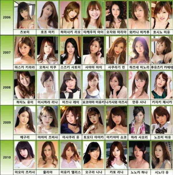 image.png 연도별 AV업계 대표 배우들 최신판
