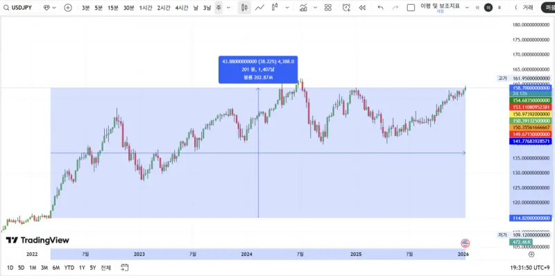 image.png 해외자본유출을 막고 환율 바로잡는 방법 3가지