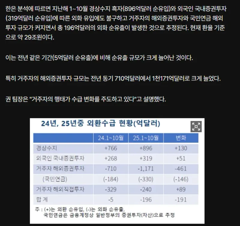 image.png 해외자본유출을 막고 환율 바로잡는 방법 3가지