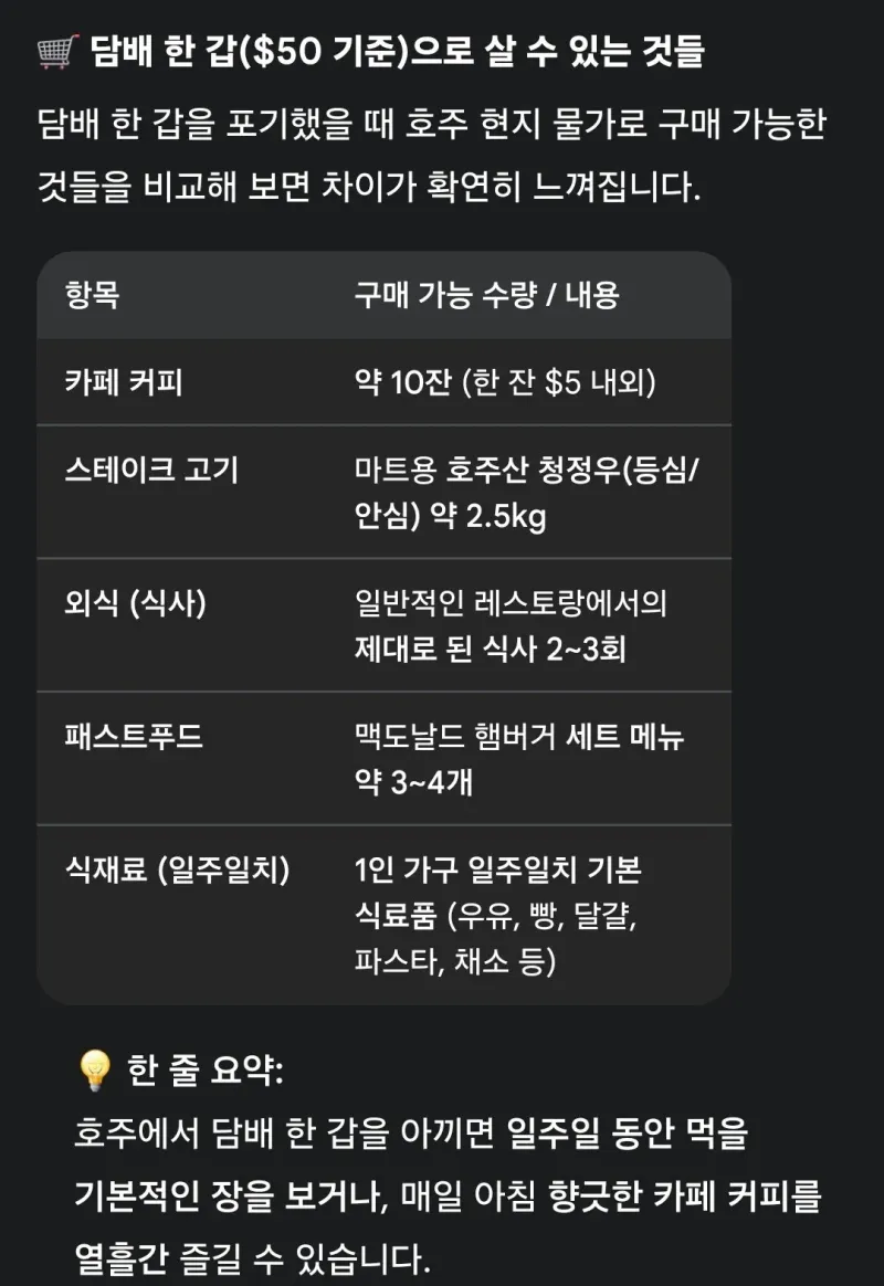 호주에서 담배한갑의 가치 ㄷㄷㄷ