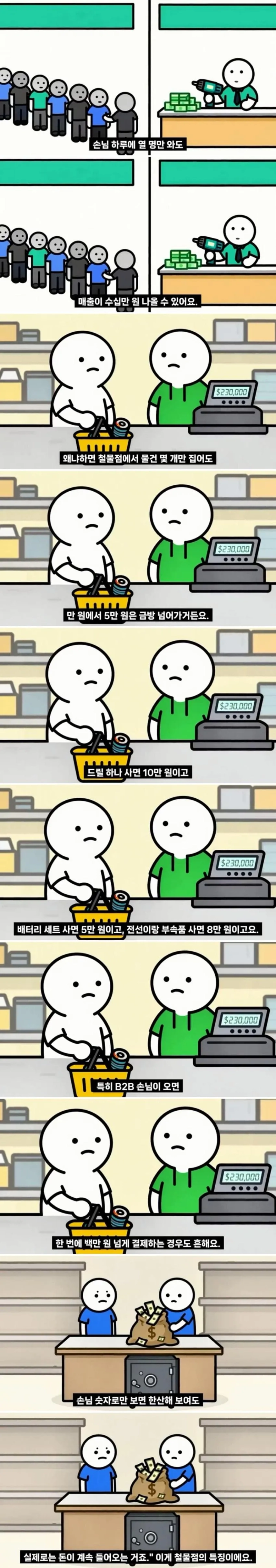 정보) 동네 철물점이 손님이 없어도 안망하는 이유