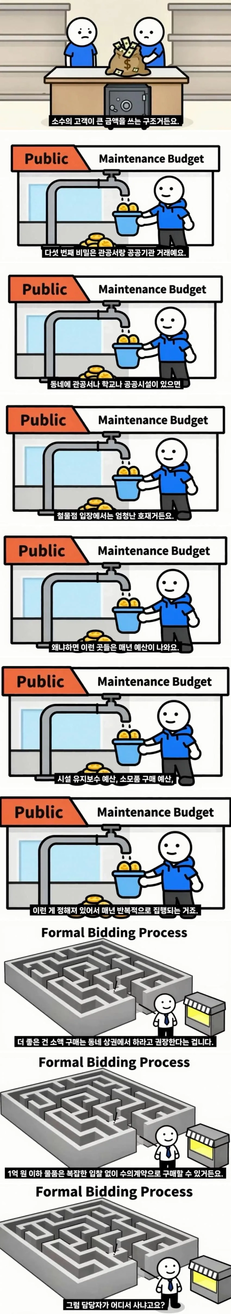 정보) 동네 철물점이 손님이 없어도 안망하는 이유