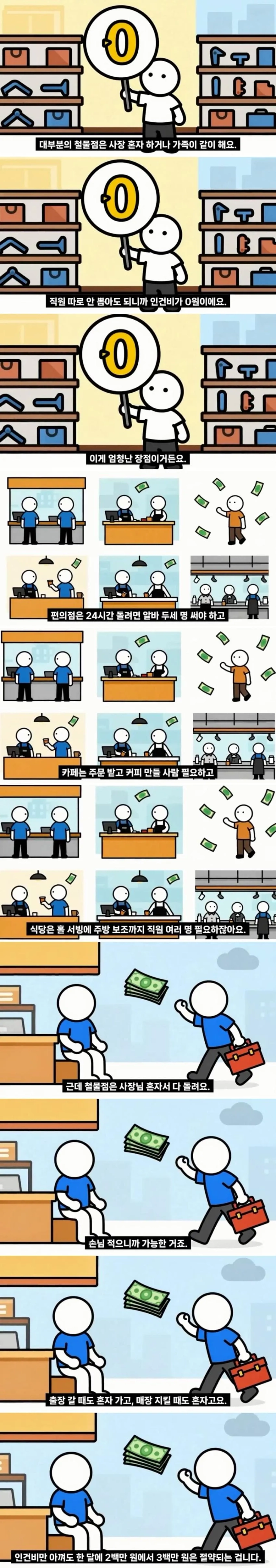 정보) 동네 철물점이 손님이 없어도 안망하는 이유