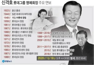 전설로 남은 롯데 신입사원 면접