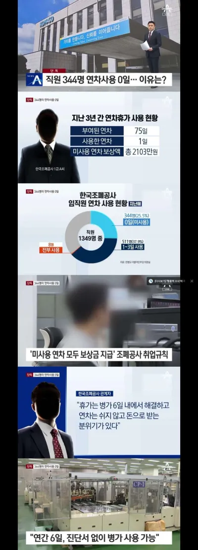 이 악물고 연차 안쓴다는 직장