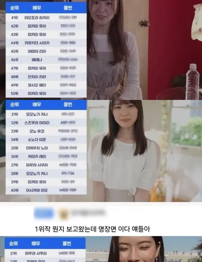 전세계에서 가장 많이 다운로드한 품번