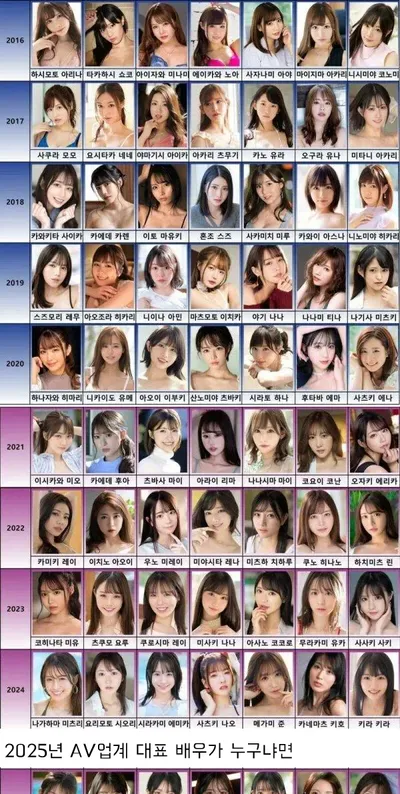 연도별 AV업계 대표 배우들 최신판